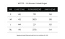 ViQ Women Printed Singlet